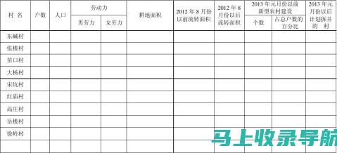 乡镇统计站站长职务遭遇瓶颈，怎样寻求改变与投诉途径。