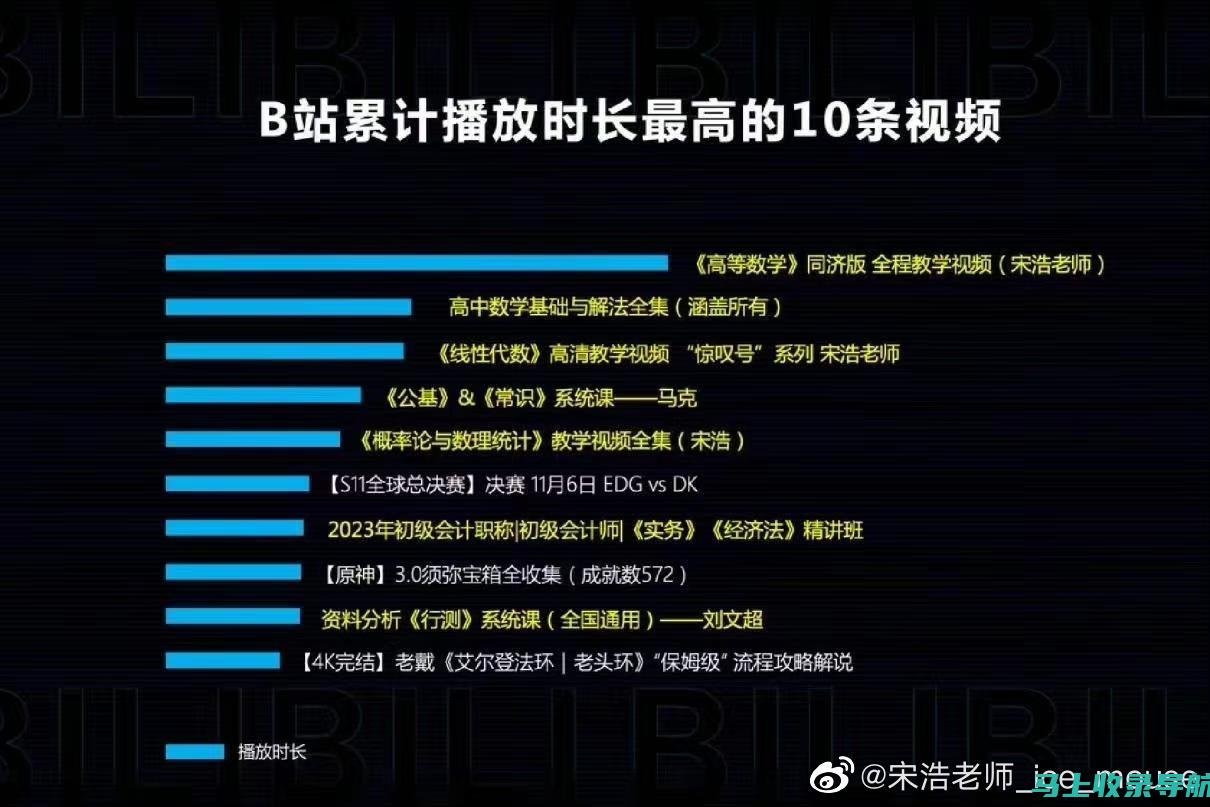 探究B站站长在网络用语中的多重含义及流行原因