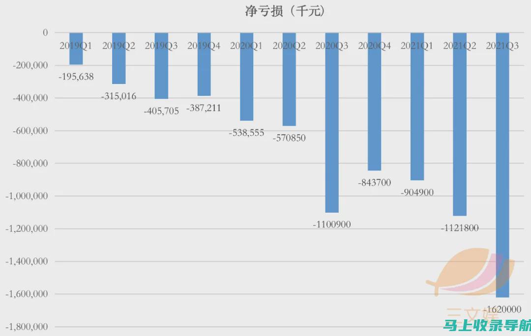 站长收入来源大解密：探索真实收入的多个渠道